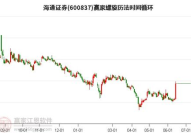 海通证券吧,揭秘金融市场的风云变幻与投资机遇